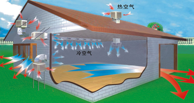 東莞環(huán)保空調銷售